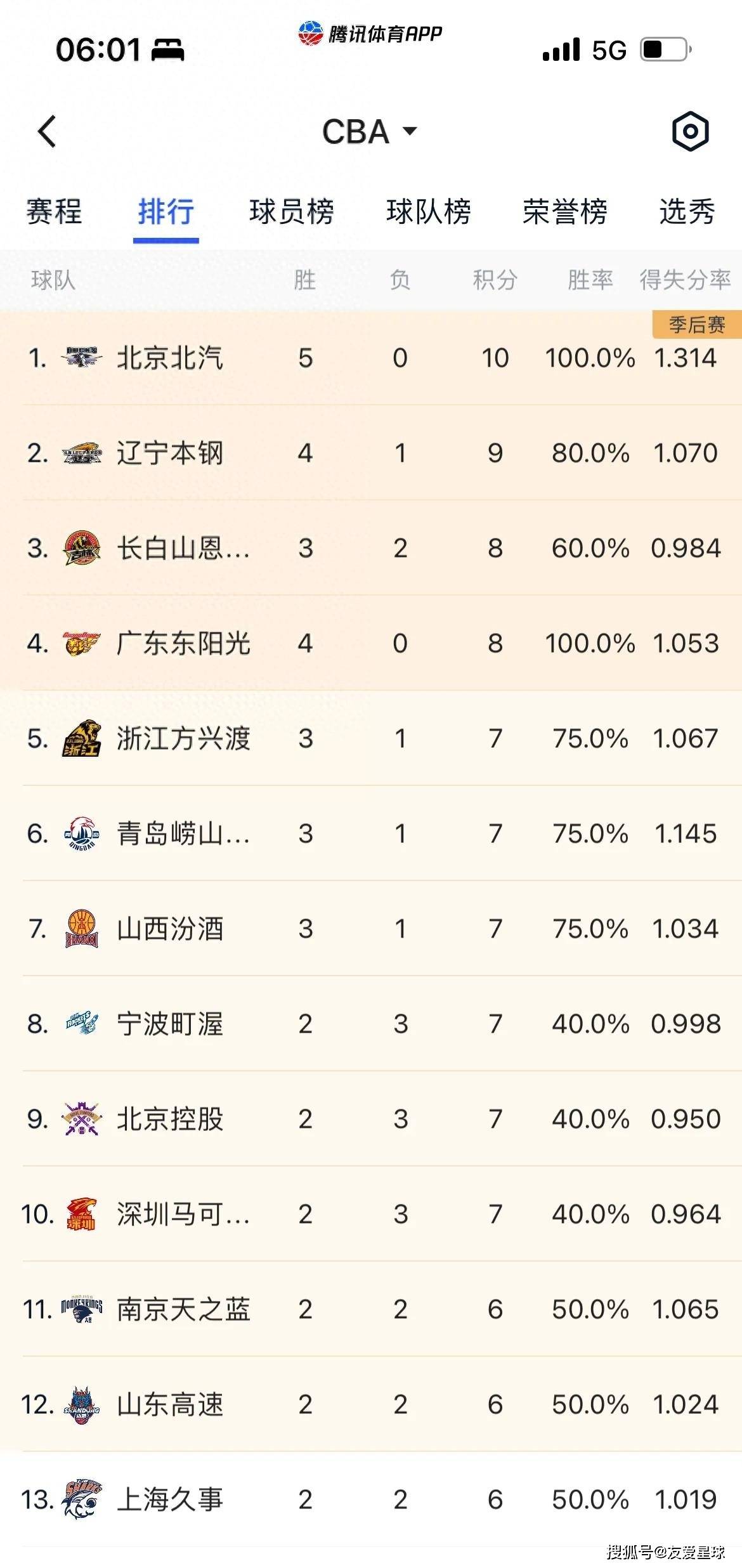 AYX-关于CBA常规赛赛程吃紧；阿森纳国际比赛日门线救险；悬念犹存；赛季目标并未改变的信息