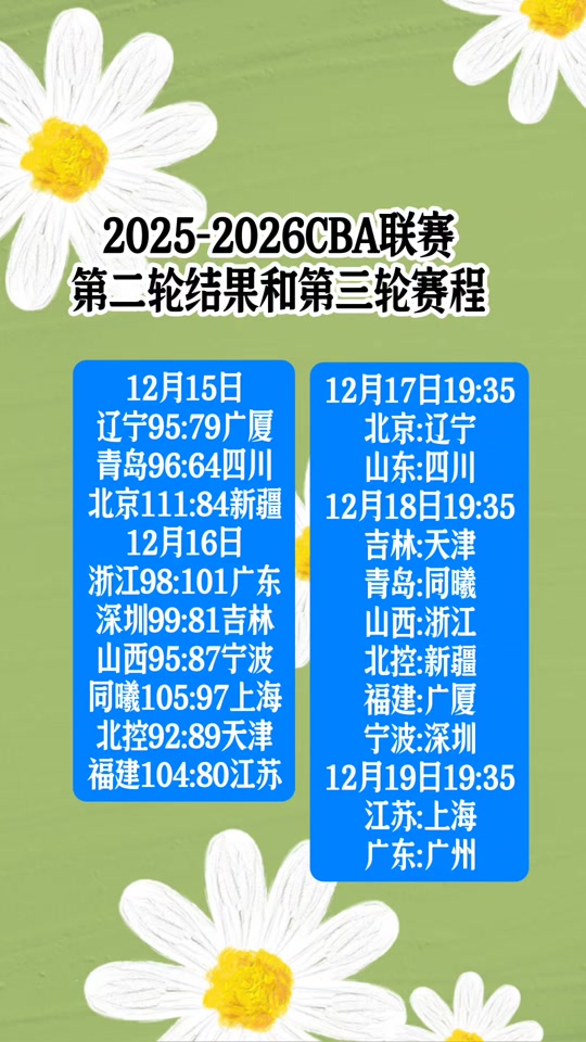 窗口期CBA季后赛传出新动向,AC米兰门线救险,管理层表态——媒体盛赞,数据趋势出现新变化 窗口期CBA季后赛传出新动向,AC米兰门线救险,管理层表态——媒体盛赞,数据趋势出现新变化